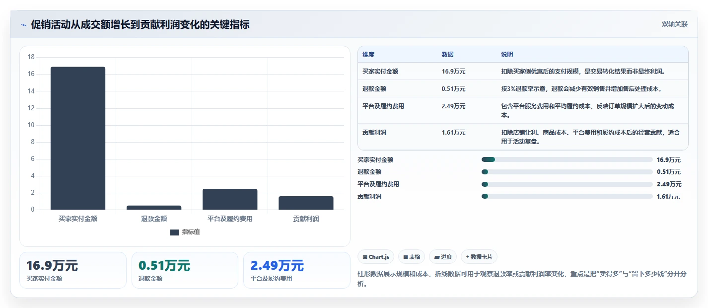电商怎么做账和报税：创业团队管理升级：促销核算如何支撑降低财税风险