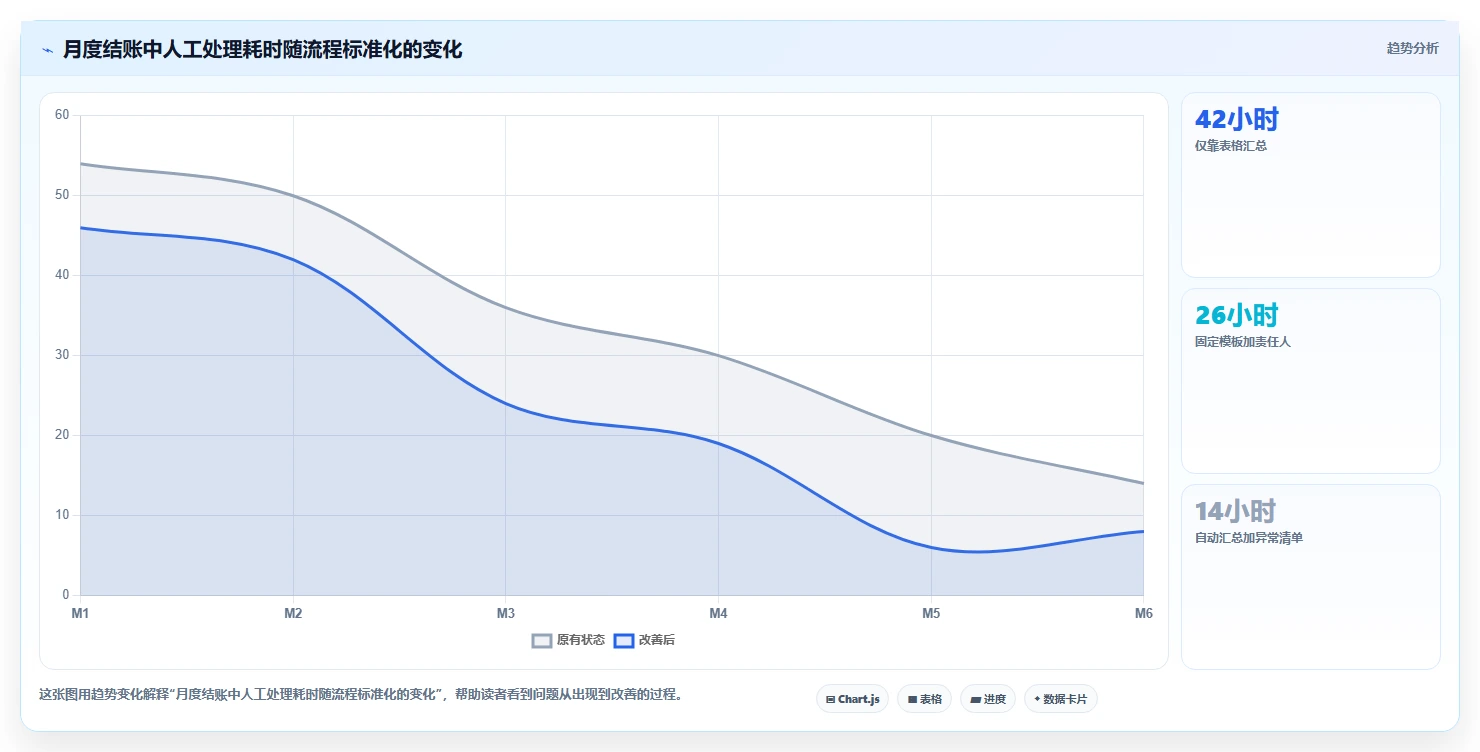 电商怎么做账和报税：创业团队管理升级：促销核算如何支撑降低财税风险