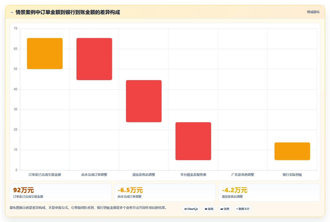 电商怎么做账和报税：创业团队诊断清单：从发票管理排查合规风险高