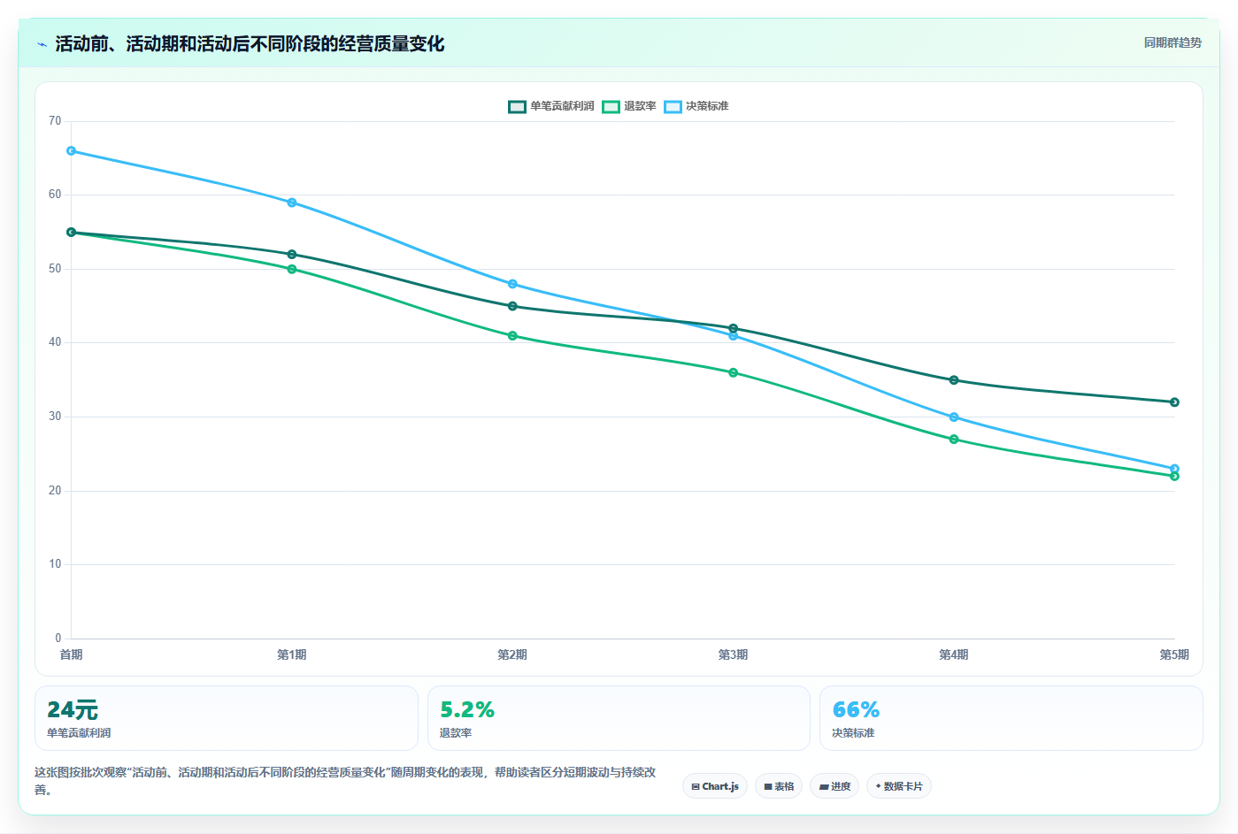 电商怎么做账和报税：个体商家年度规划：发票整理怎样持续改善看清促销影响