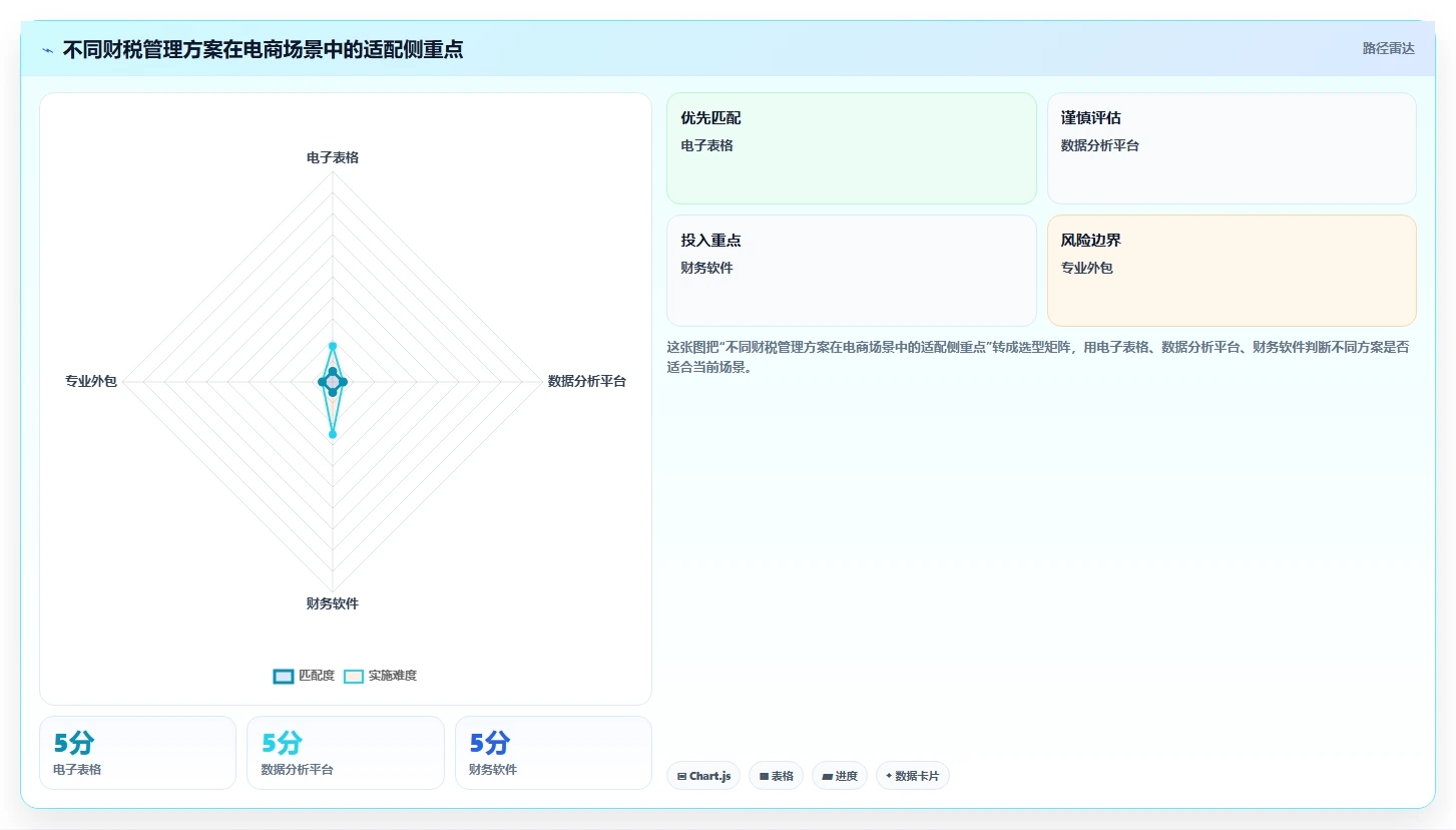 电商怎么做账和报税：创业团队流程图解：成本结转如何减少成本票缺失