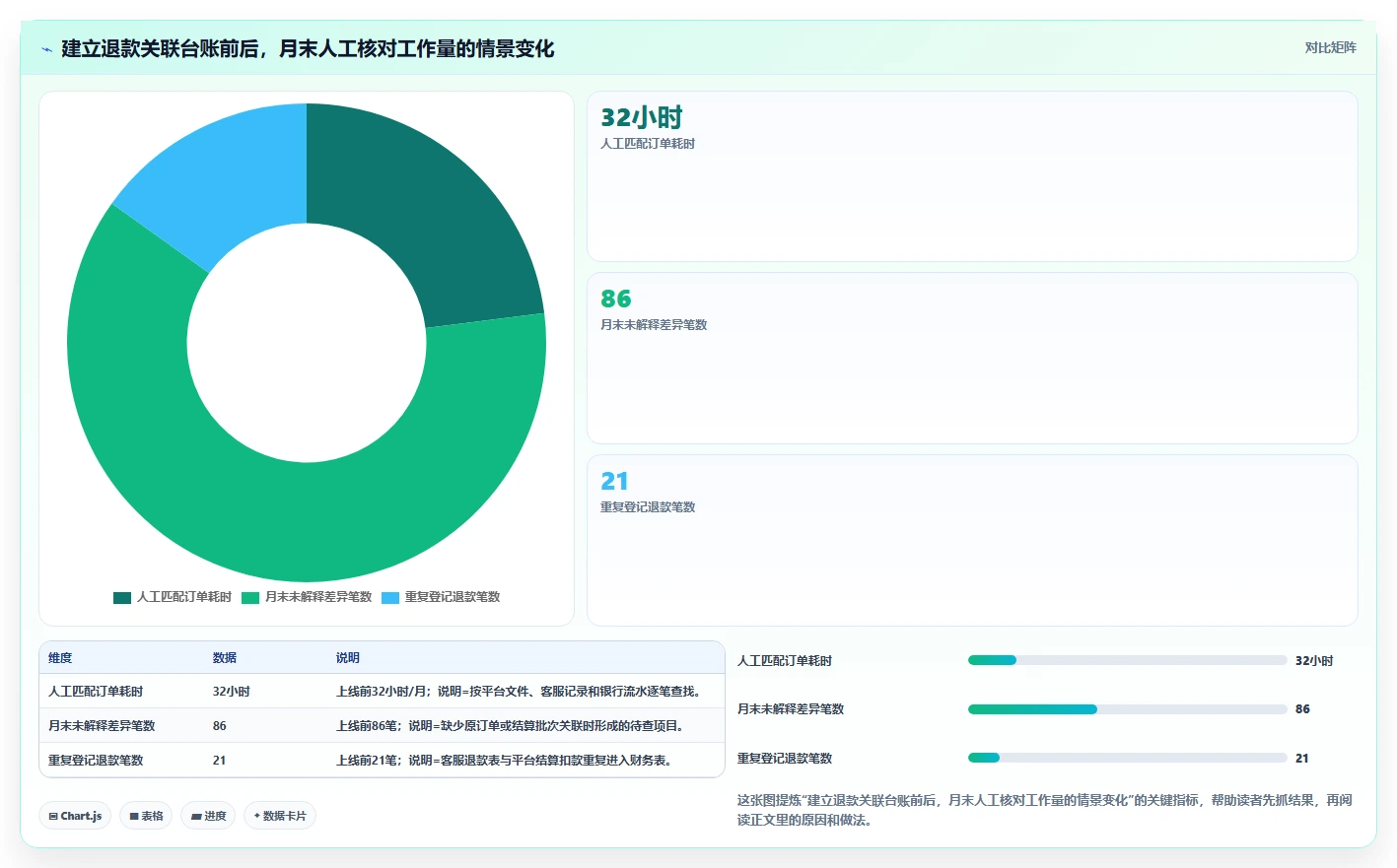 电商怎么做账和报税：创业团队最佳实践：退款处理怎样稳步实现统一收入口径