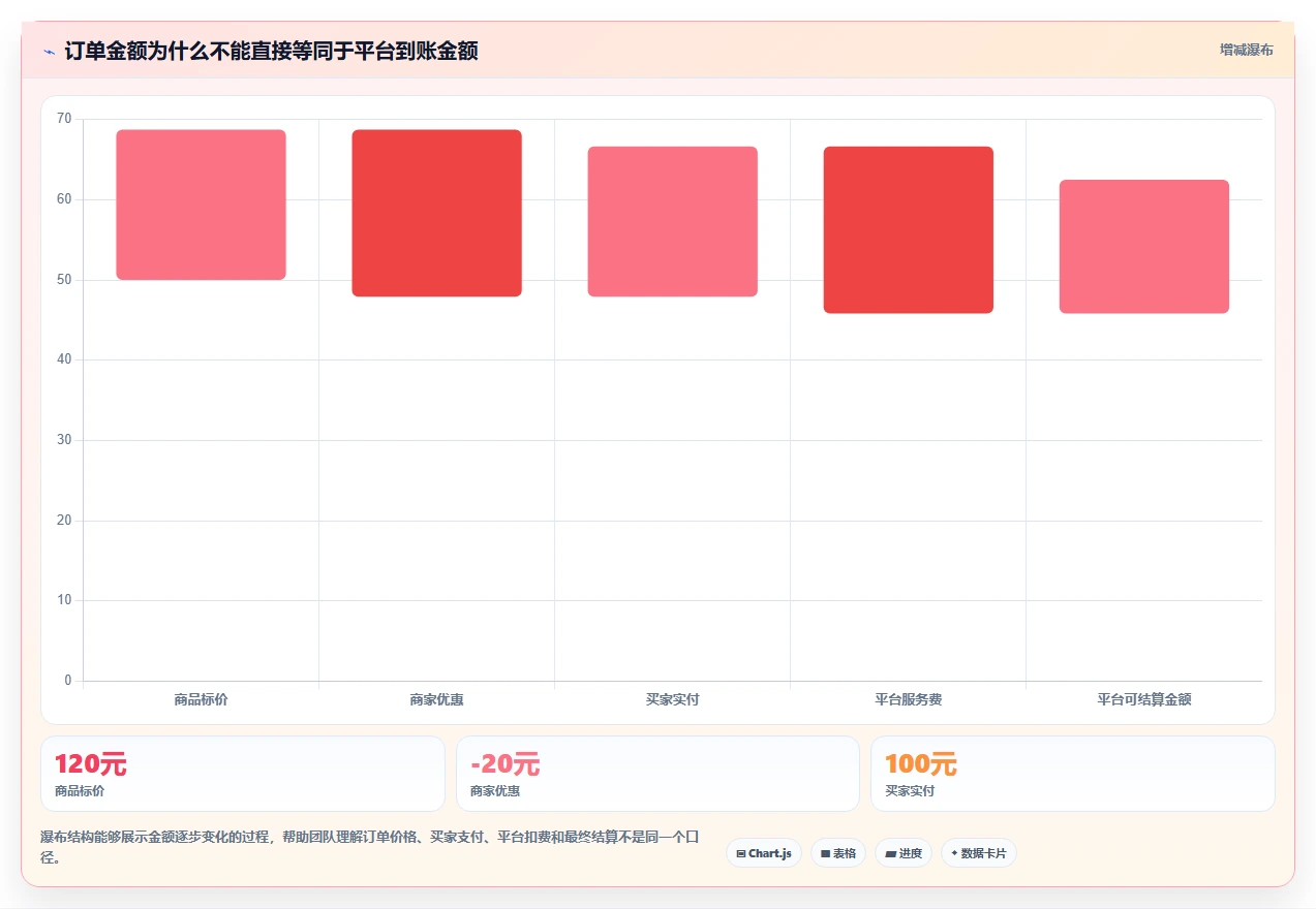 电商怎么做账和报税：创业团队从数据到行动：用退款处理实现正确处理退款