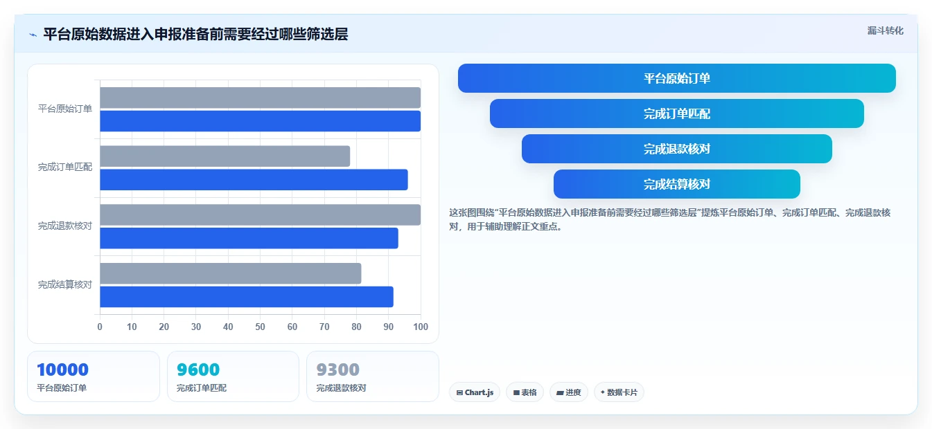 电商怎么做账和报税：创业团队从数据到行动：用退款处理实现正确处理退款
