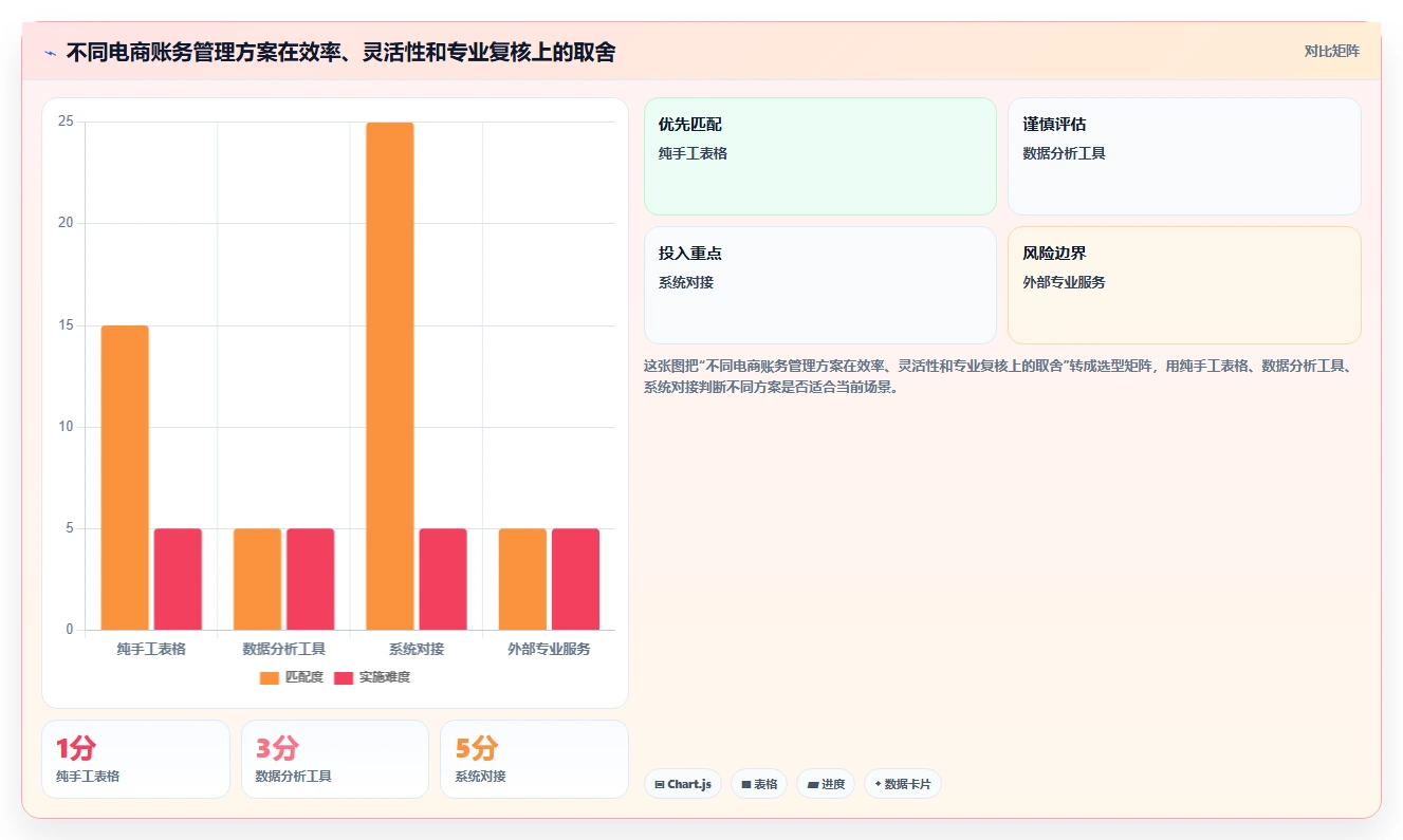电商怎么做账和报税：创业团队从数据到行动：用退款处理实现正确处理退款