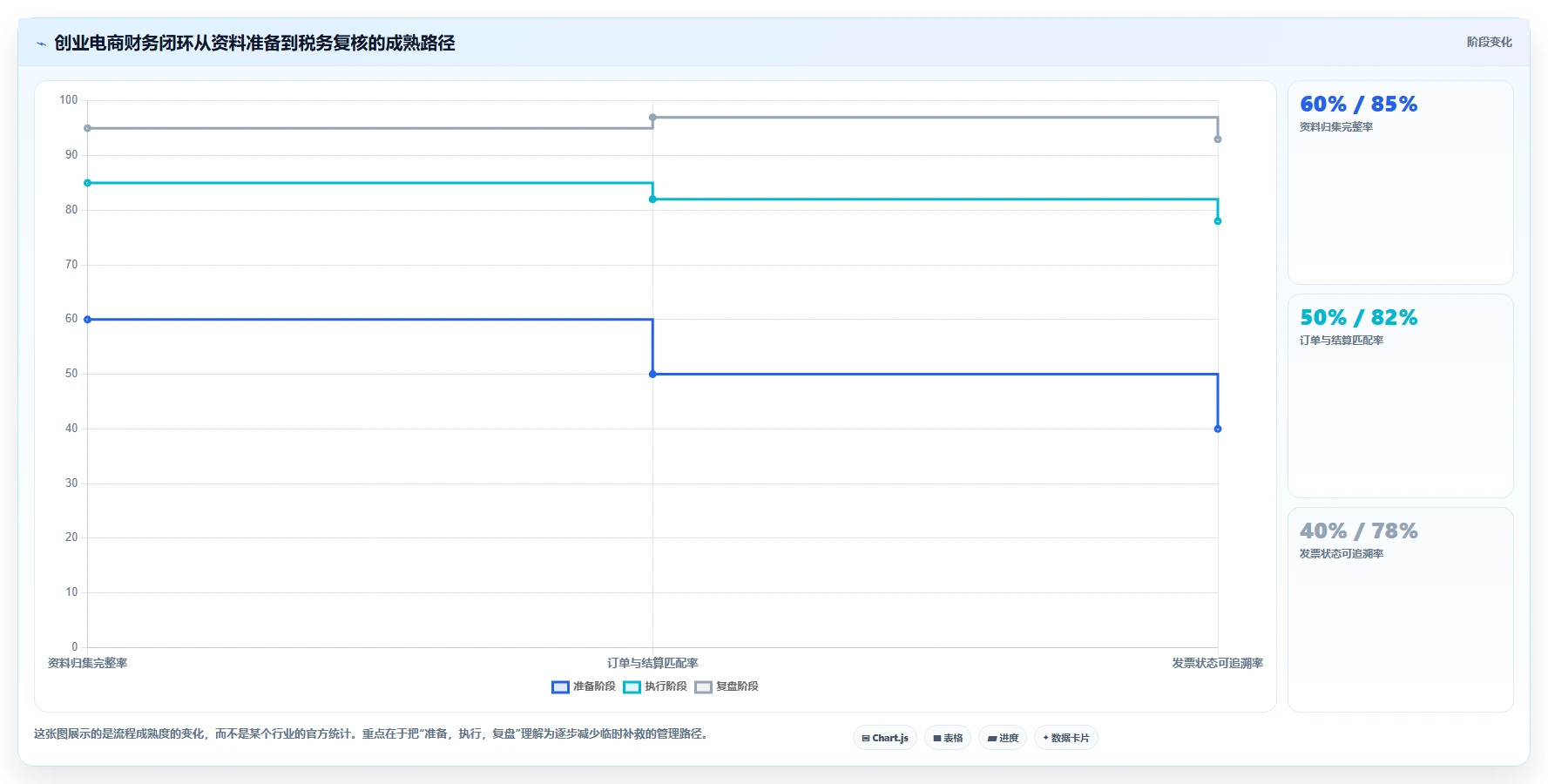 电商怎么做账和报税：创业团队团队版路线：发票整理从准备、执行到复盘