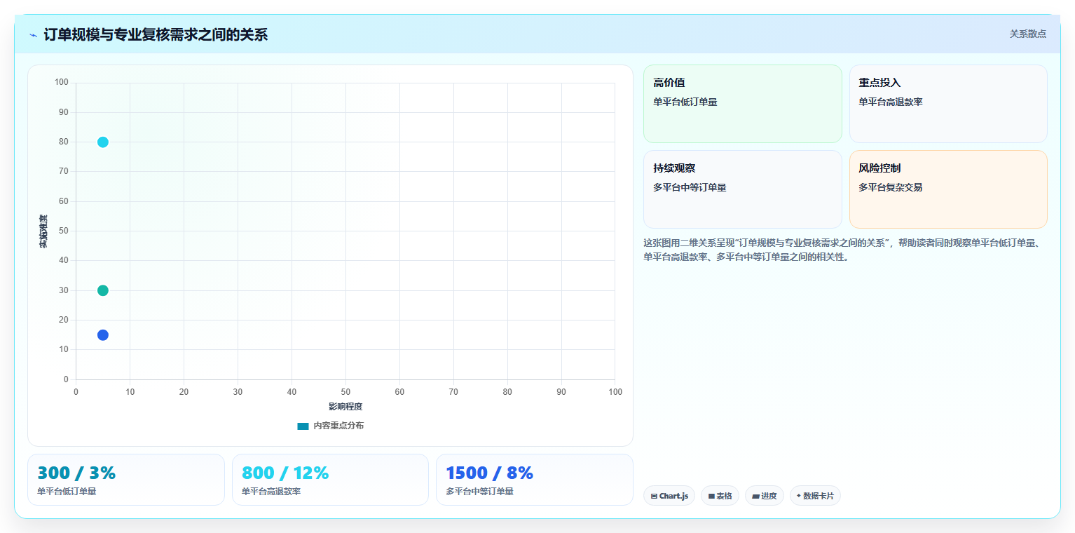 电商怎么做账和报税：个体商家标准化教程：用退款处理复制规范账务流程