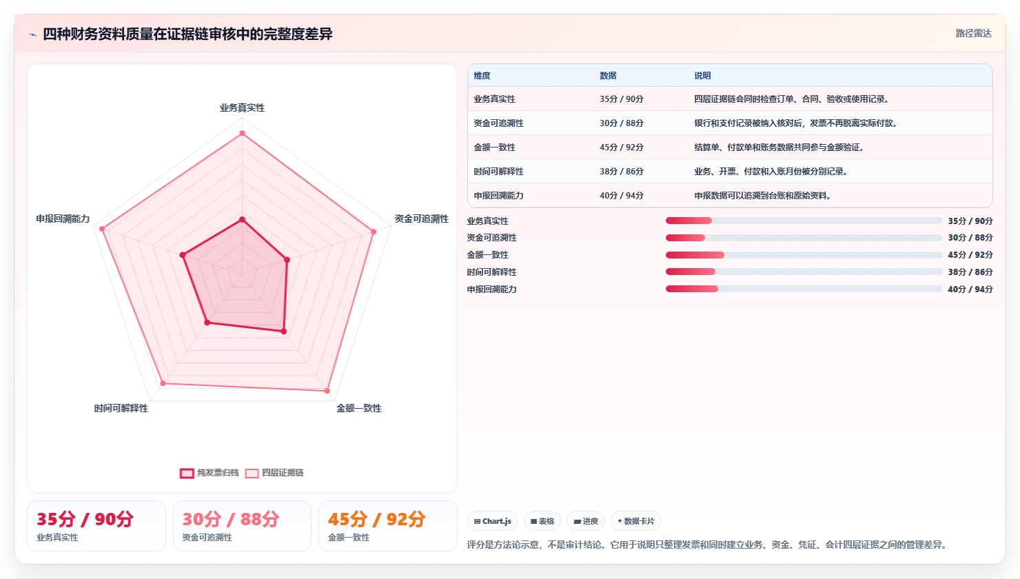 电商怎么做账和报税：创业团队团队版路线：发票整理从准备、执行到复盘