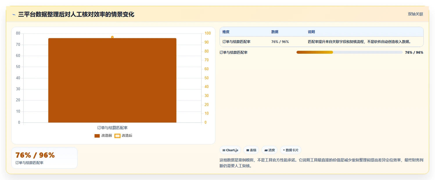 电商怎么做账和报税：创业团队团队版路线：发票整理从准备、执行到复盘