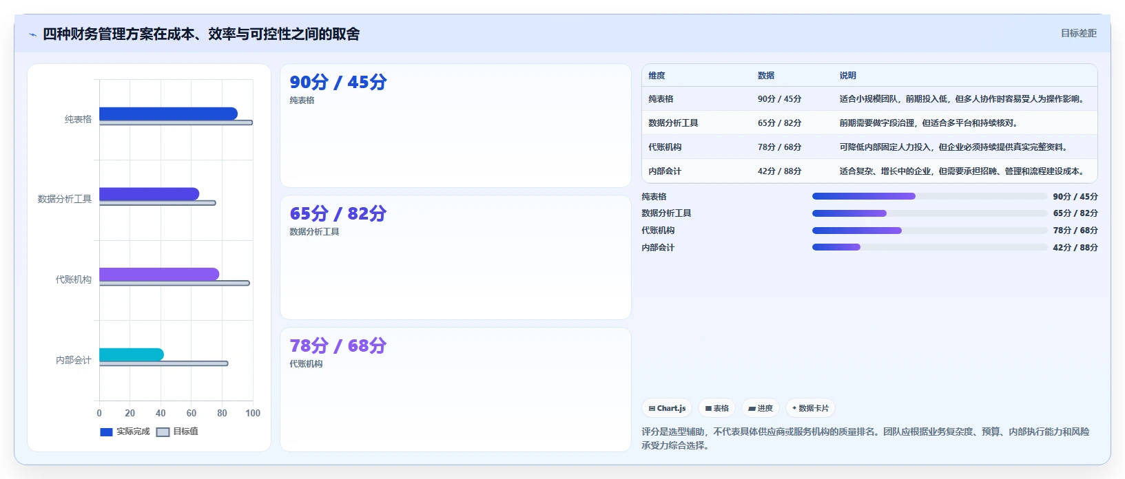 电商怎么做账和报税：创业团队团队版路线：发票整理从准备、执行到复盘