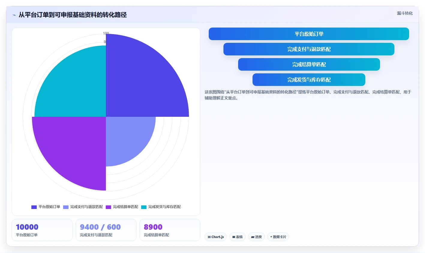 电商怎么做账和报税：经营负责人实操指南：围绕促销优惠解决“发票管理难