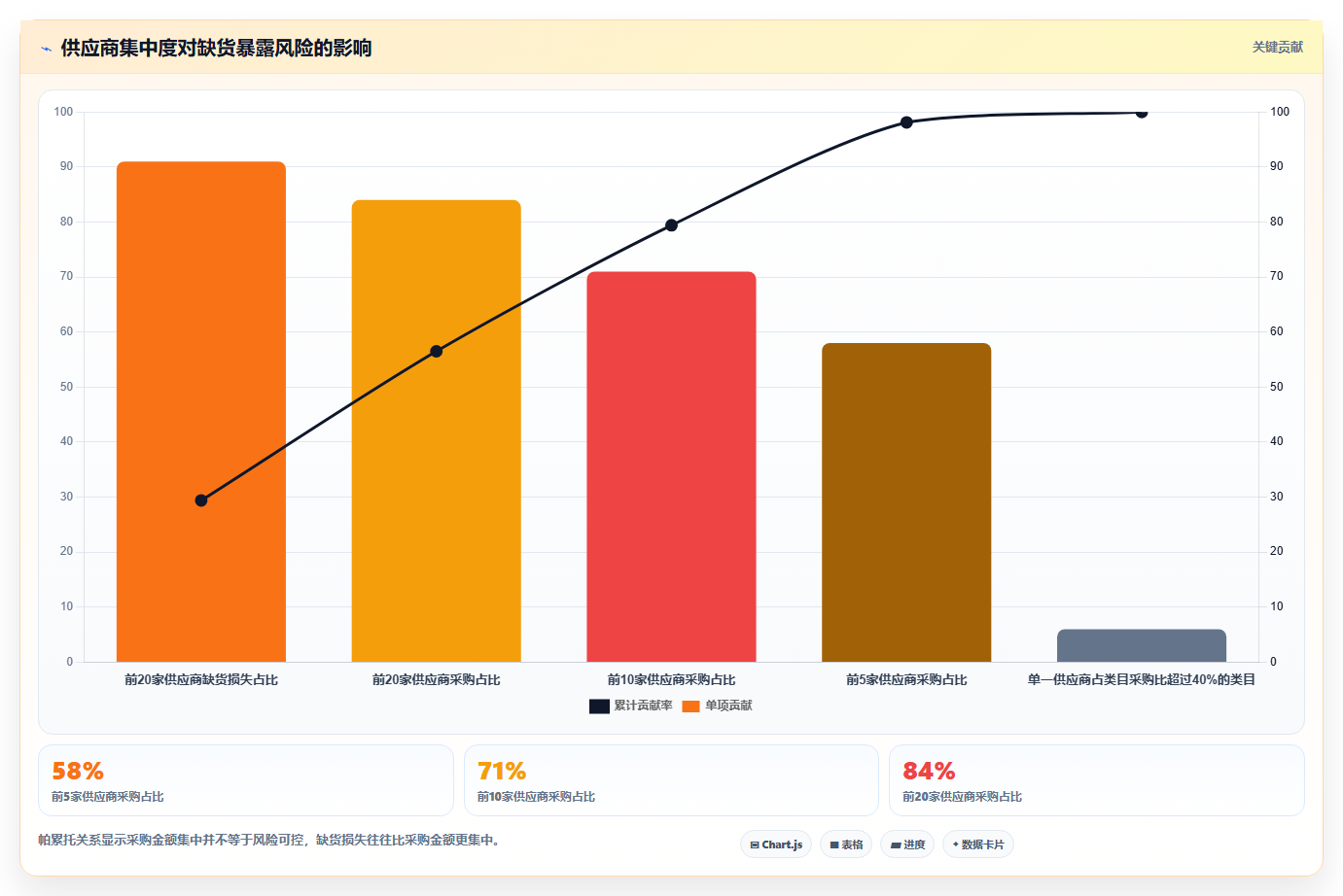 电商采购平台：品牌商家年度规划：账期谈判怎样持续改善规范采购流程