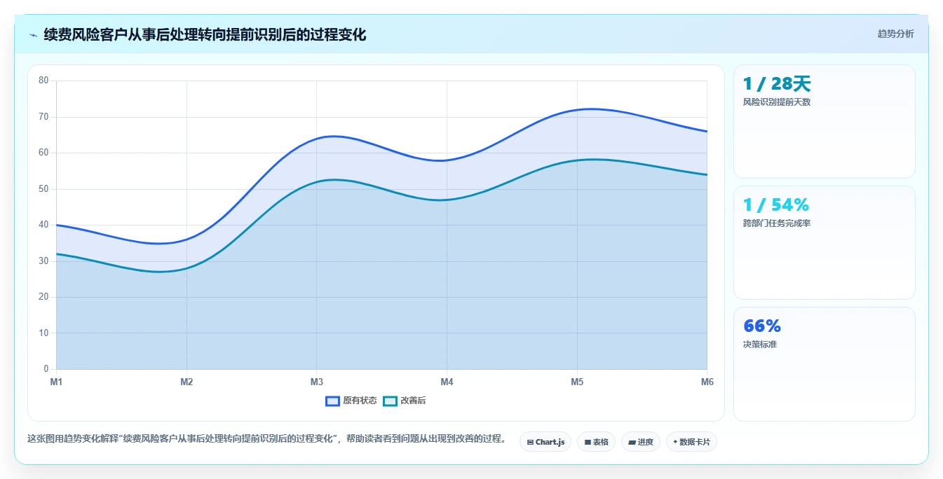 crm大数据分析：CRM新手管理升级：客户分层如何支撑促进跨部门协同