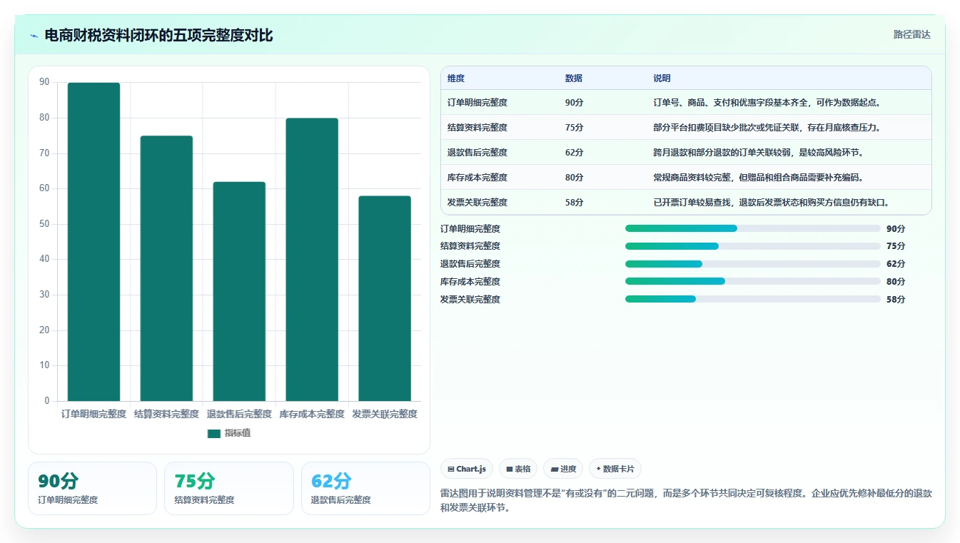 电商怎么做账和报税：经营负责人实操指南：围绕促销优惠解决“发票管理难