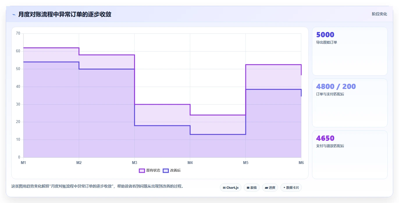 电商怎么做账和报税：经营负责人实操指南：围绕促销优惠解决“发票管理难