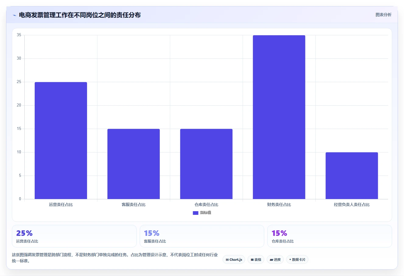 电商怎么做账和报税：经营负责人实操指南：围绕促销优惠解决“发票管理难