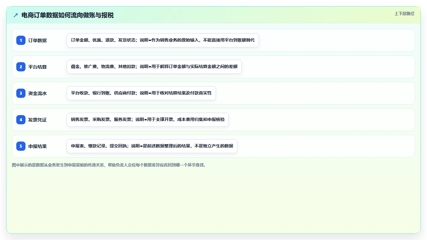 电商怎么做账和报税：经营负责人怎么用：从发票管理到完善发票管理