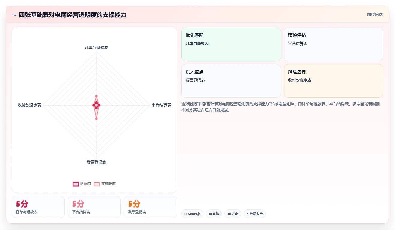 电商怎么做账和报税：经营负责人怎么用：从发票管理到完善发票管理