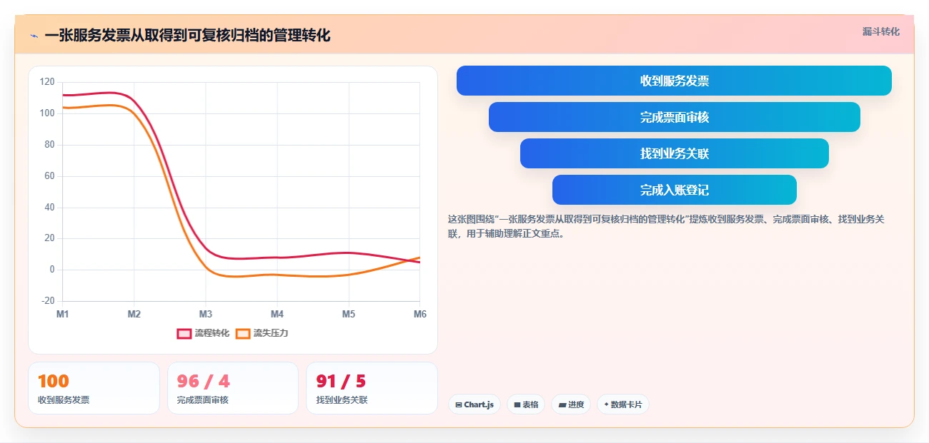 电商怎么做账和报税：经营负责人怎么用：从发票管理到完善发票管理