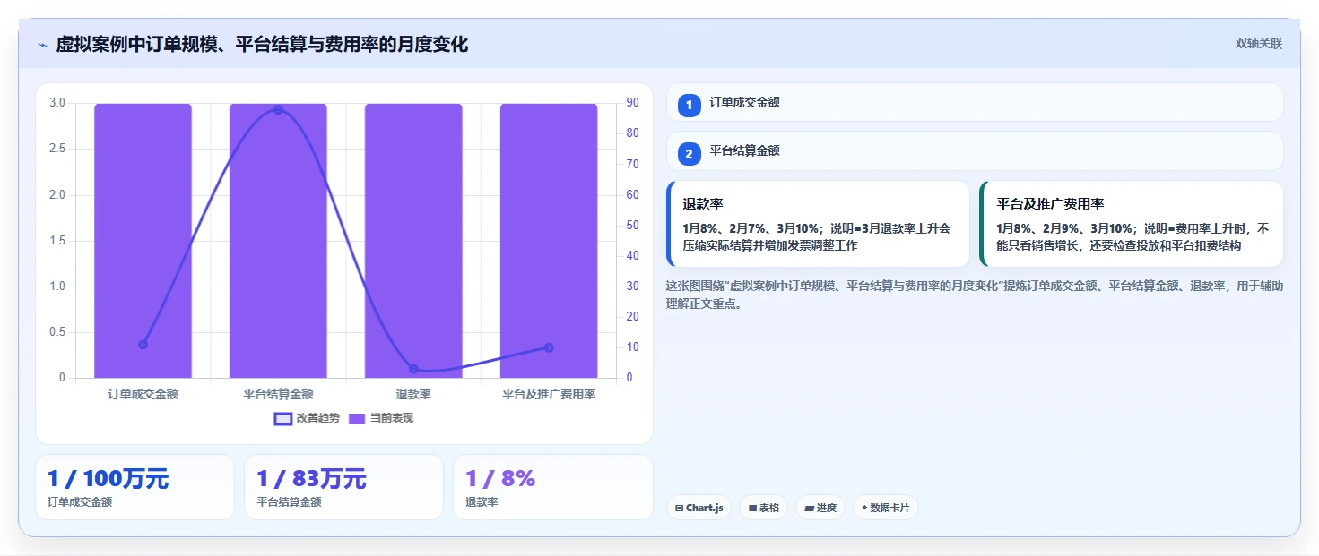 电商怎么做账和报税：经营负责人怎么用：从发票管理到完善发票管理