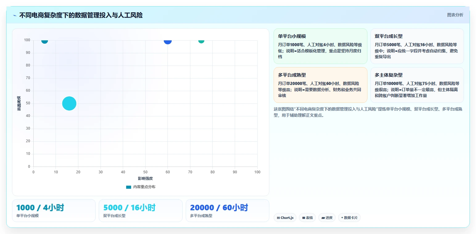 电商怎么做账和报税：经营负责人怎么用：从发票管理到完善发票管理