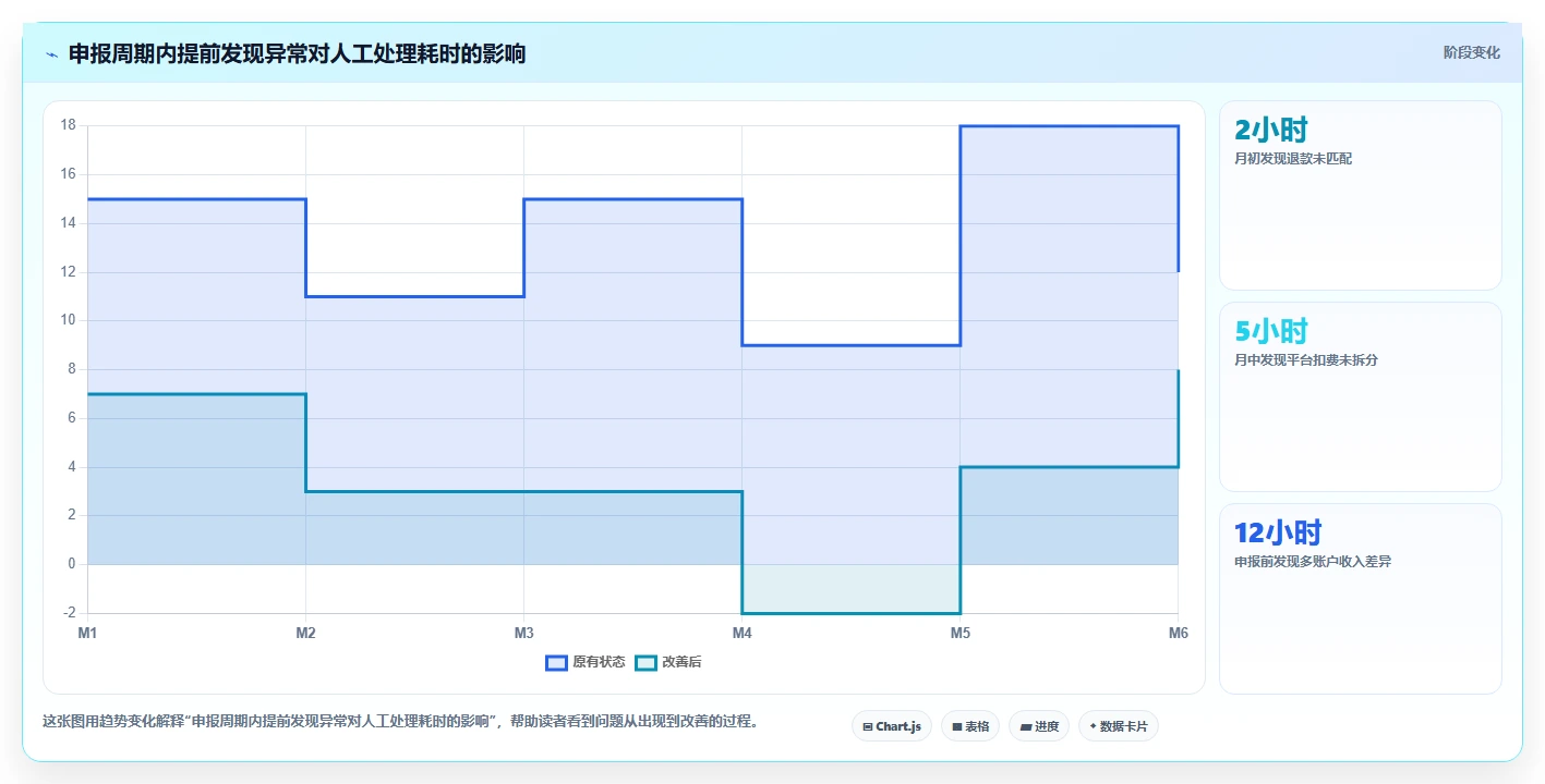 电商怎么做账和报税：经营负责人怎么用：从发票管理到完善发票管理