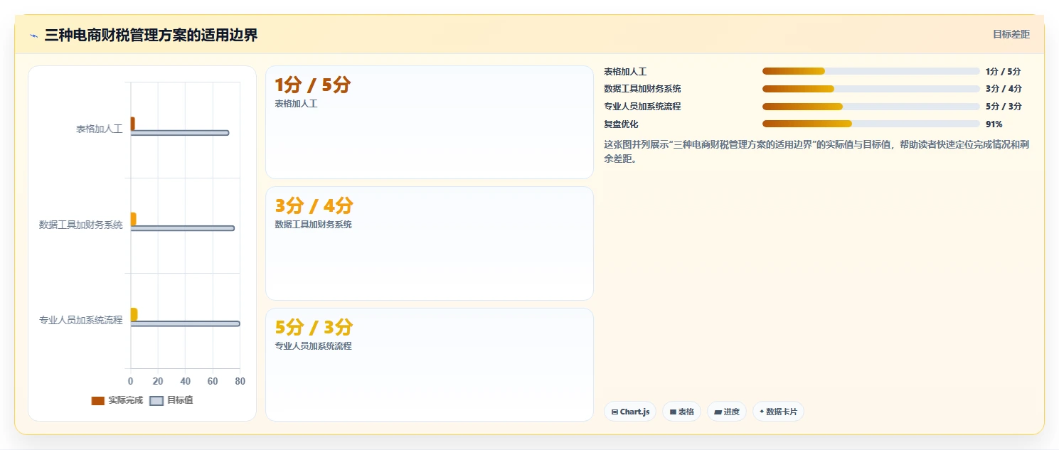 电商怎么做账和报税：经营负责人怎么用：从发票管理到完善发票管理