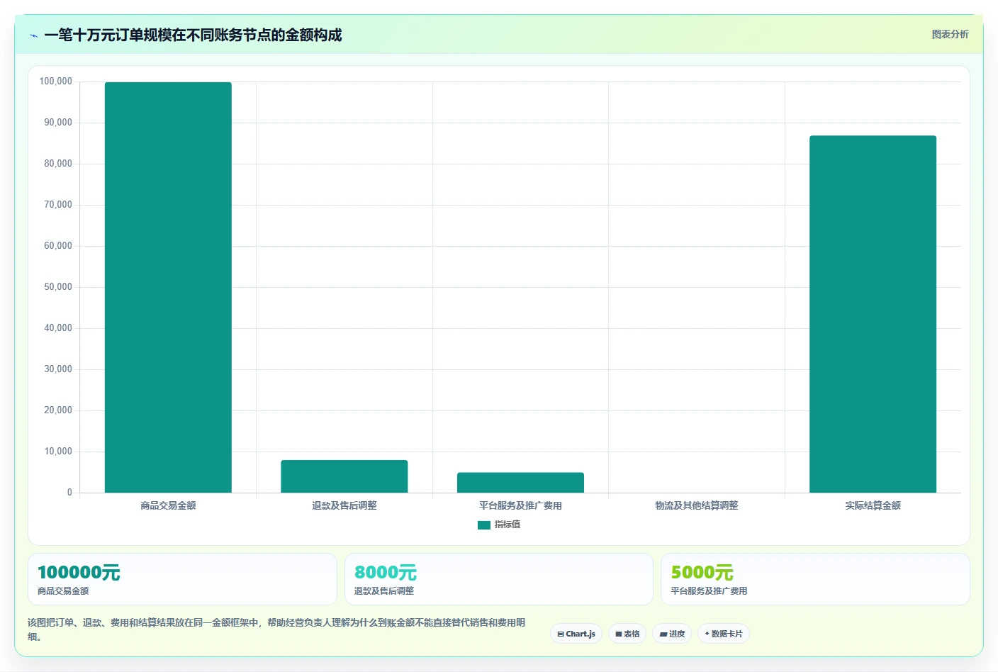 电商怎么做账和报税：经营负责人避坑指南：做平台账单时别忽略合规风险高