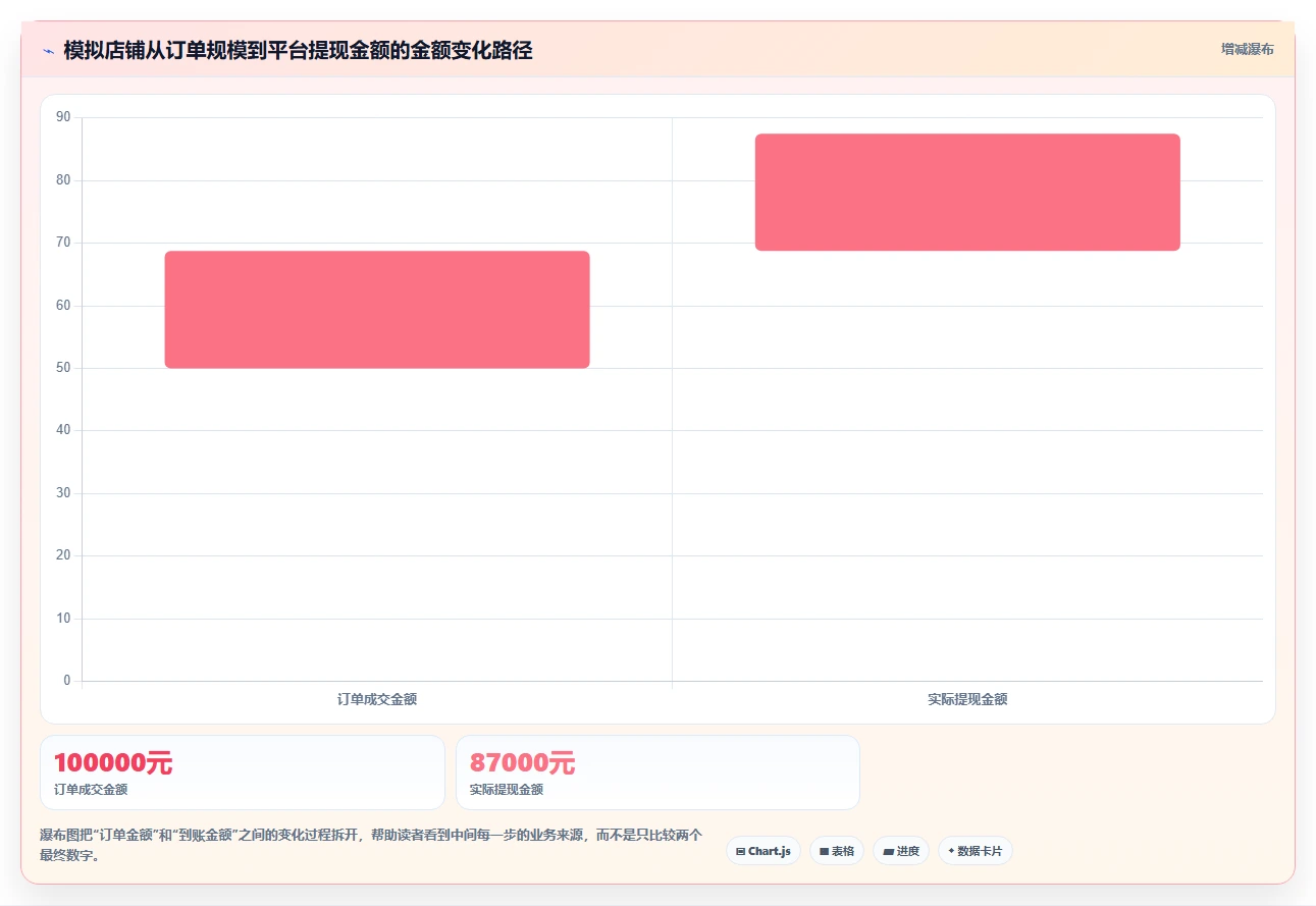 电商怎么做账和报税：经营负责人避坑指南：做平台账单时别忽略合规风险高