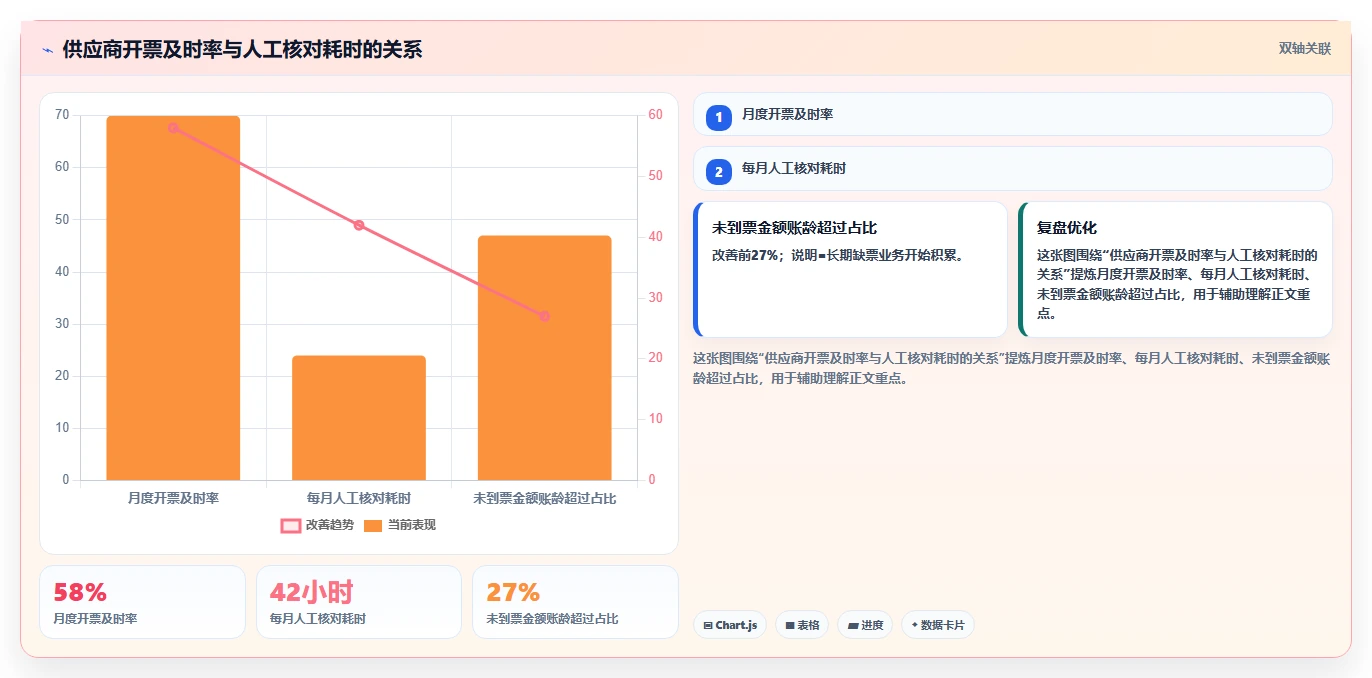 电商怎么做账和报税：经营负责人常见误区：库存结转为什么总遇到成本票缺失