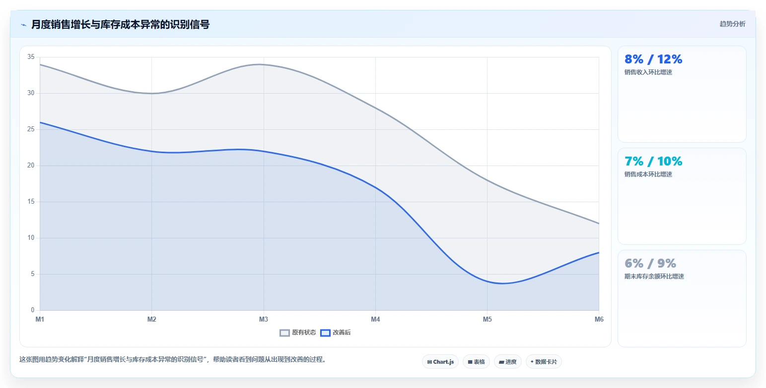 电商怎么做账和报税：经营负责人常见误区：库存结转为什么总遇到成本票缺失