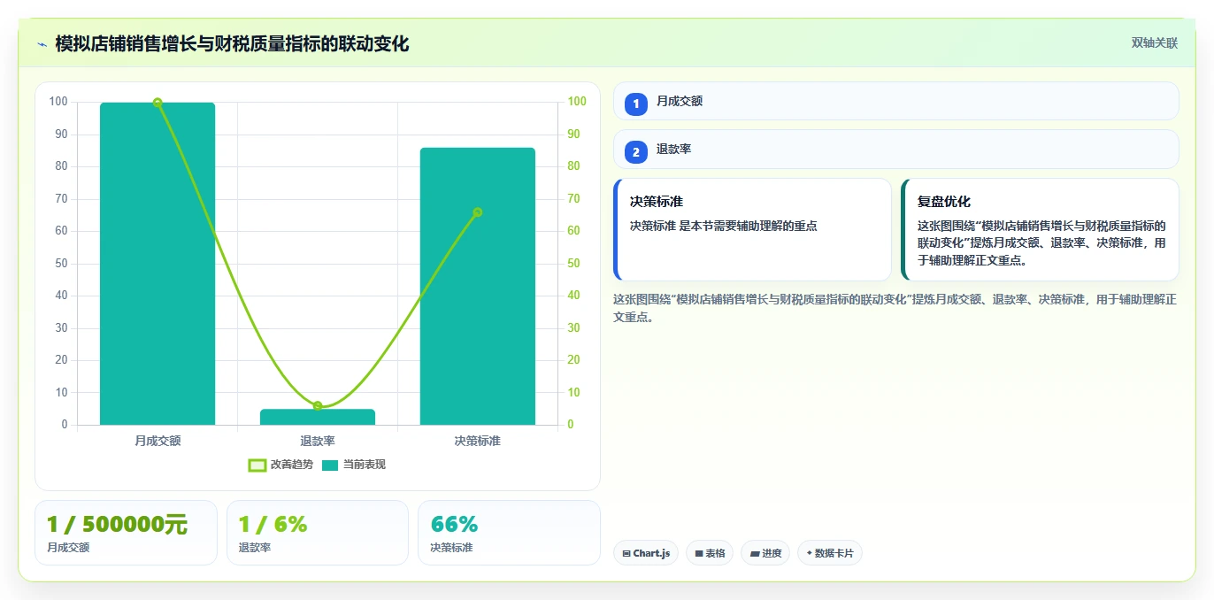 电商怎么做账和报税：创业团队常见问题汇总：库存核算与多平台难合并一次讲清
