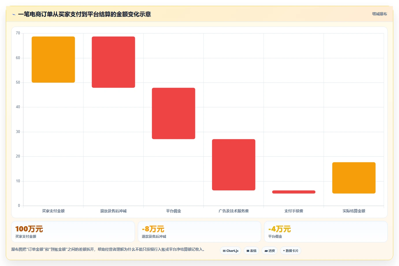 电商怎么做账和报税：经营负责人从零入门：合规检查先掌握财税合规