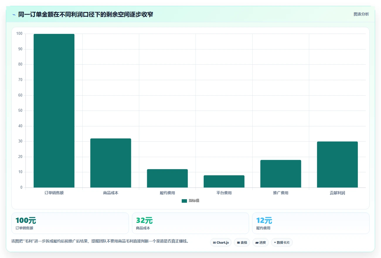 电商怎么做账和报税：创业团队常见问题汇总：库存核算与多平台难合并一次讲清