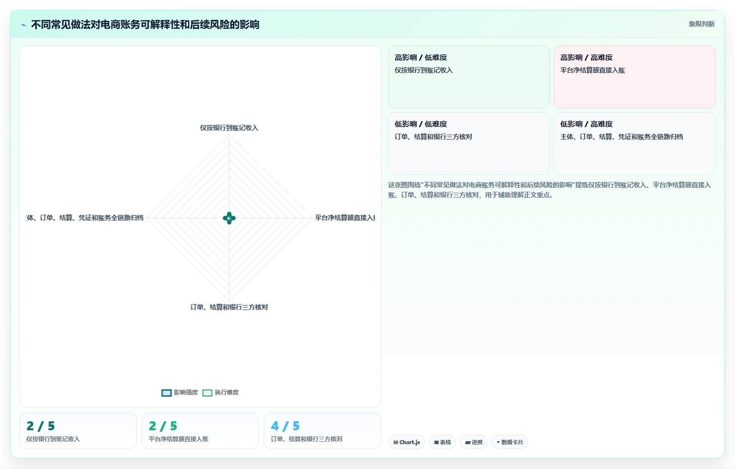 电商怎么做账和报税：经营负责人从零入门：合规检查先掌握财税合规