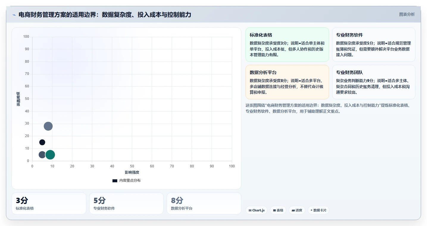 电商怎么做账和报税：经营负责人场景拆解：业务扩张如何做到规范账务流程