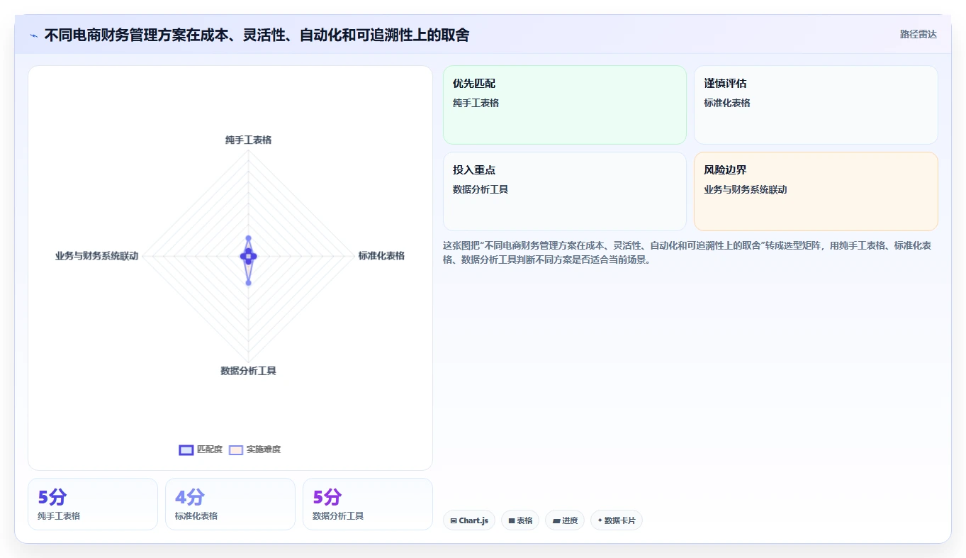 电商怎么做账和报税：创业团队常见问题汇总：库存核算与多平台难合并一次讲清
