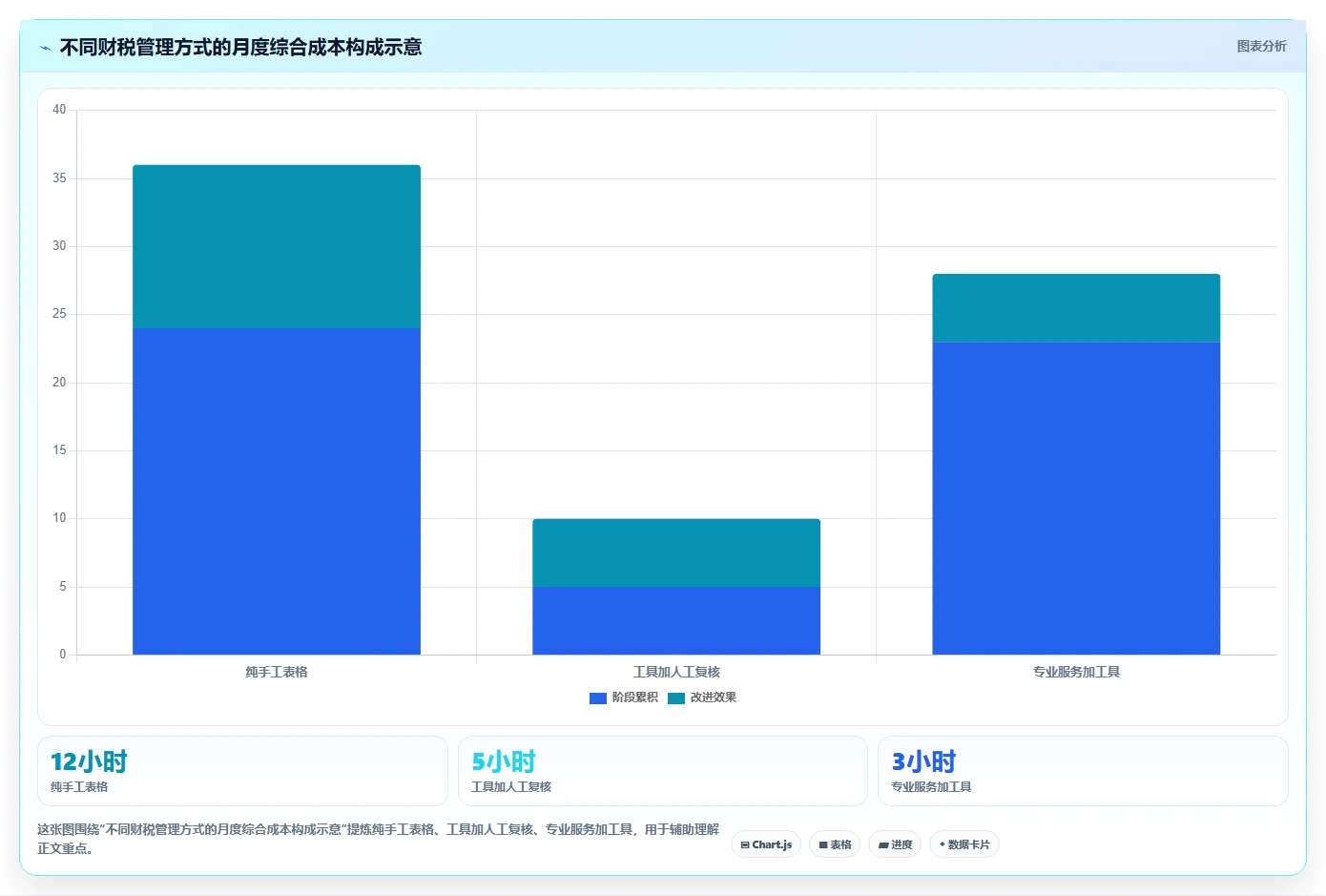 电商怎么做账和报税：经营负责人从零入门：合规检查先掌握财税合规