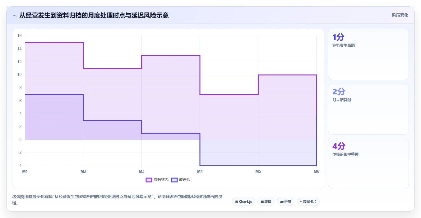 电商怎么做账和报税：经营负责人从零入门：合规检查先掌握财税合规