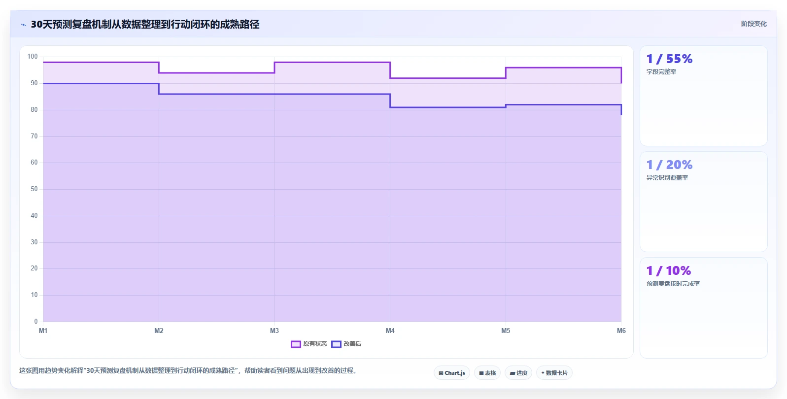 crm大数据分析：CRM新手进阶版复盘：围绕业绩预测提炼下一步动作