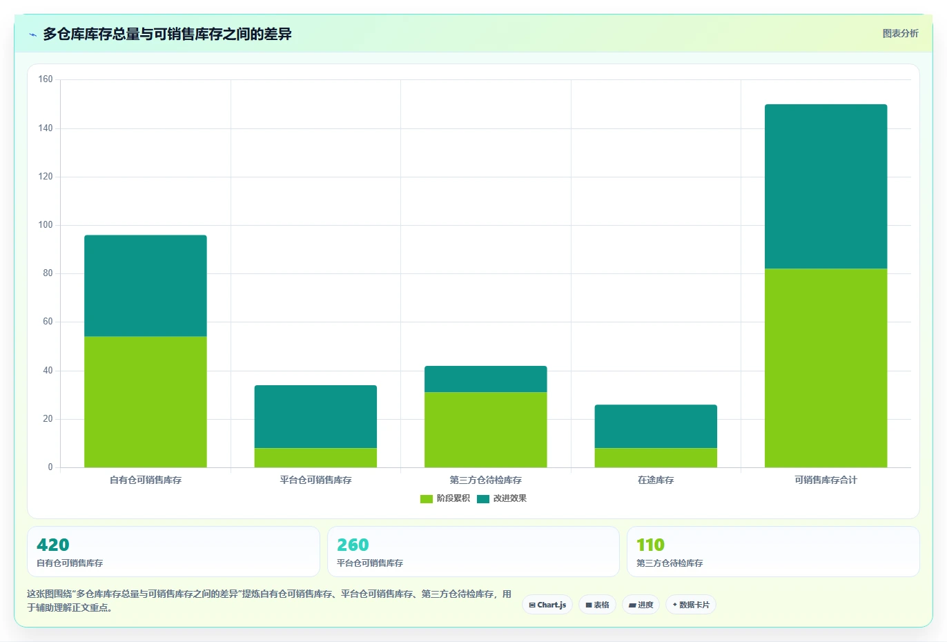 电商怎么做账和报税：经营负责人基础版：库存核算的完整方法与步骤