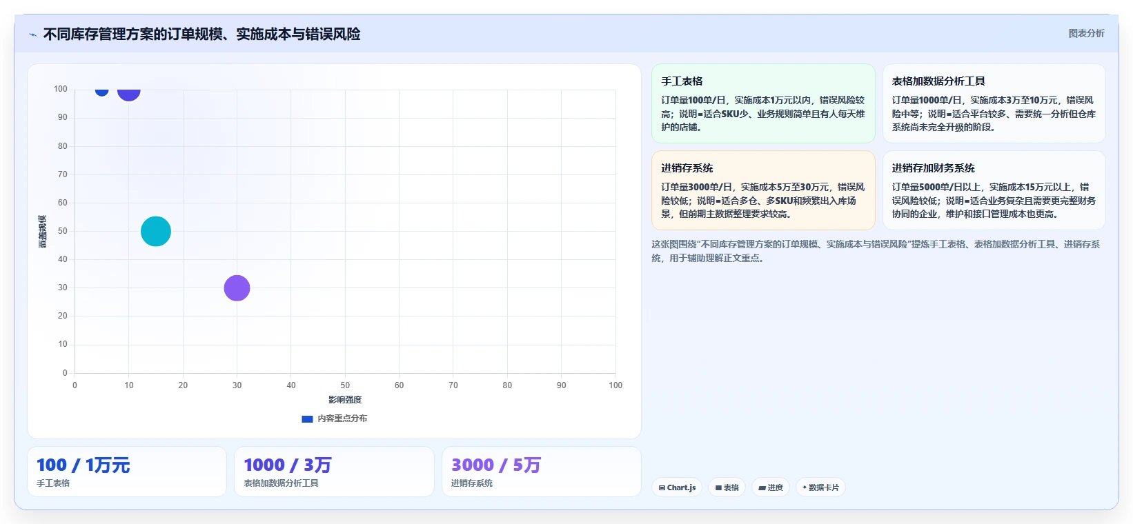 电商怎么做账和报税：经营负责人基础版：库存核算的完整方法与步骤