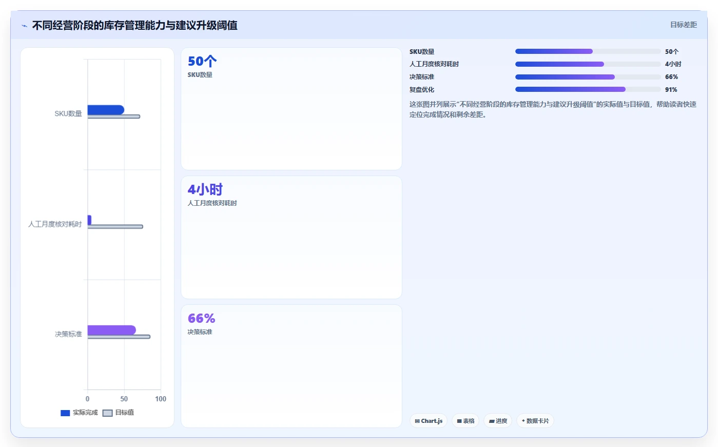 电商怎么做账和报税：经营负责人基础版：库存核算的完整方法与步骤