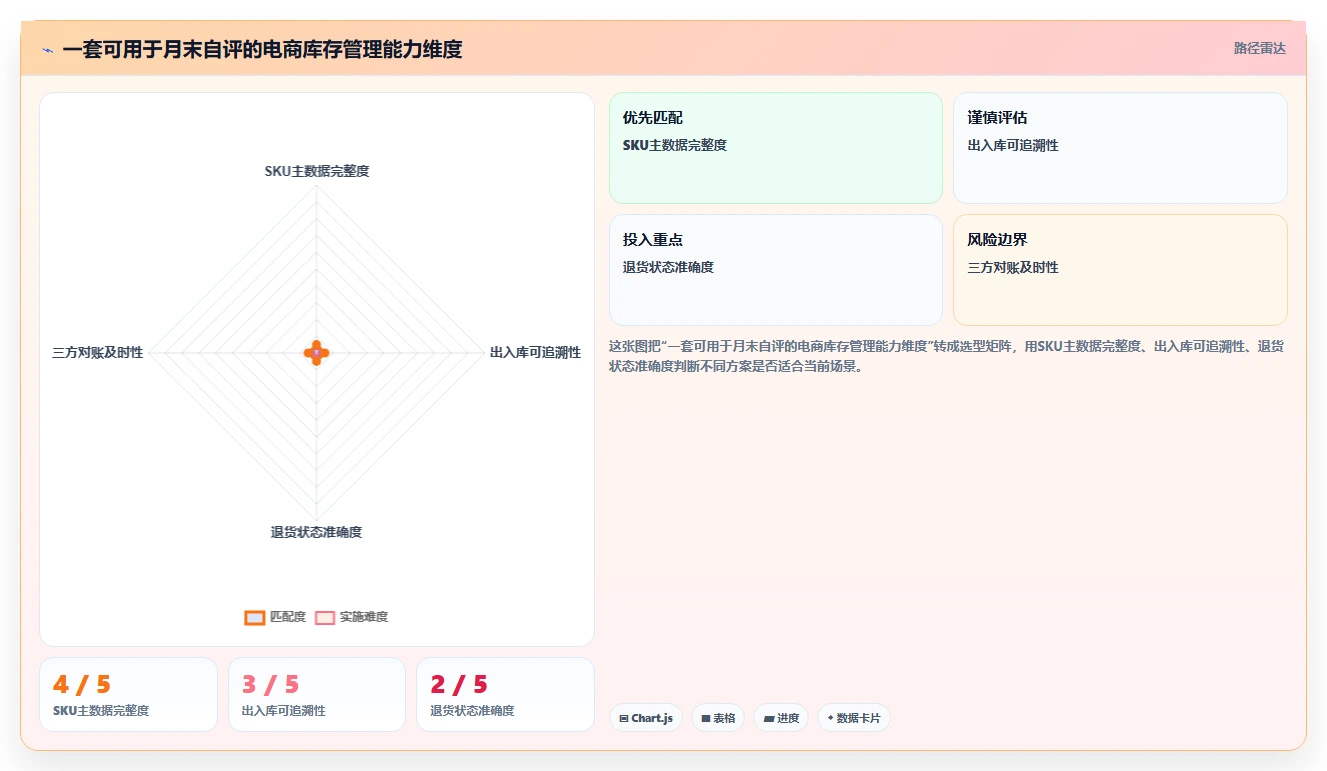 电商怎么做账和报税：经营负责人基础版：库存核算的完整方法与步骤