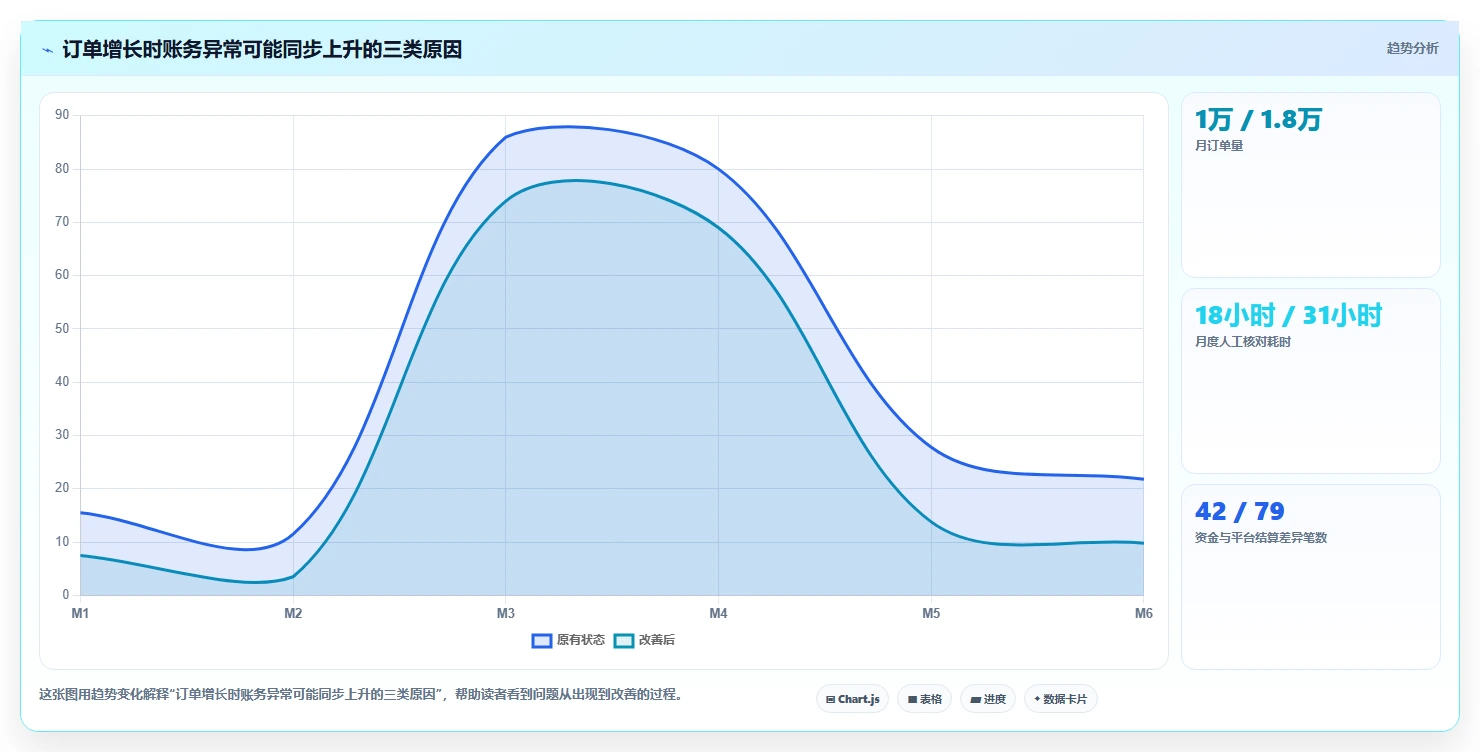 电商怎么做账和报税：经营负责人进阶教程：围绕成本结转建立完善发票管理闭环