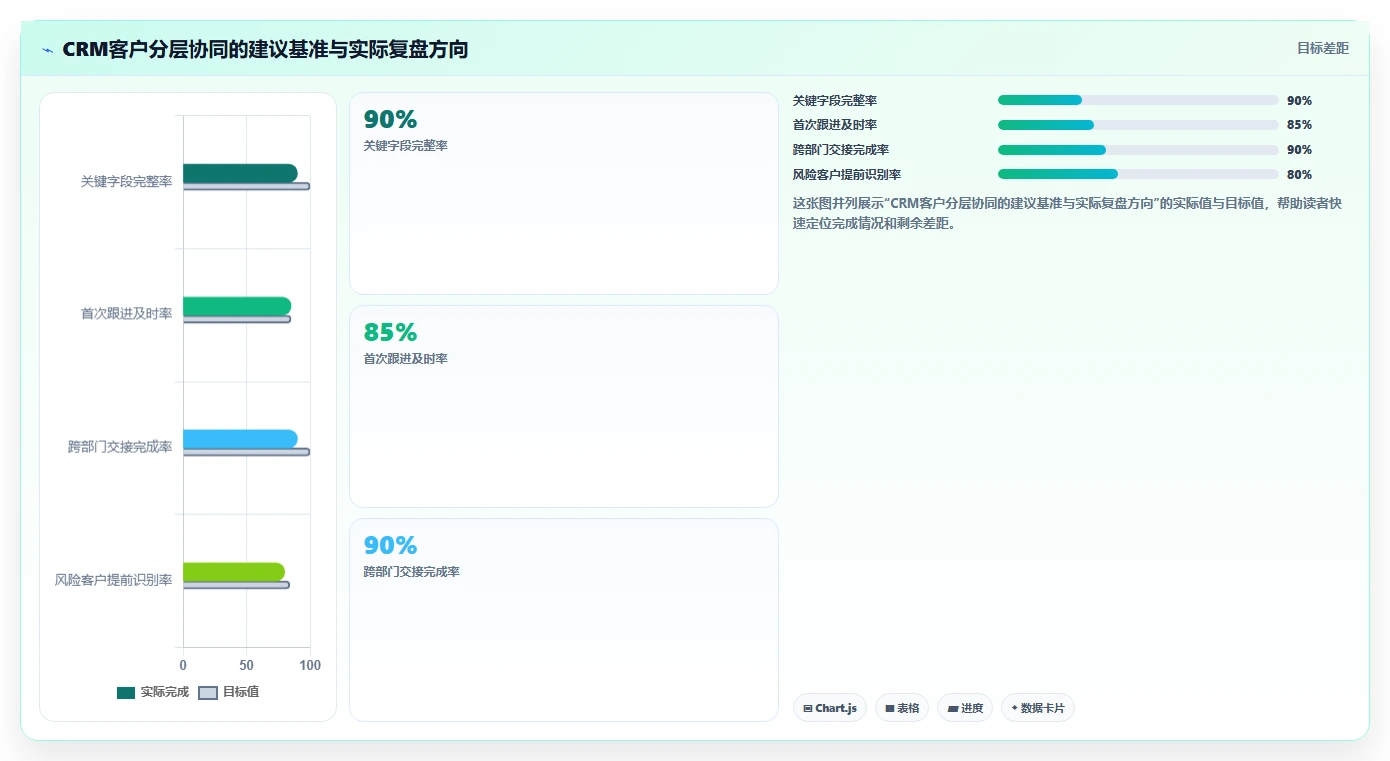 crm大数据分析：CRM新手管理升级：客户分层如何支撑促进跨部门协同