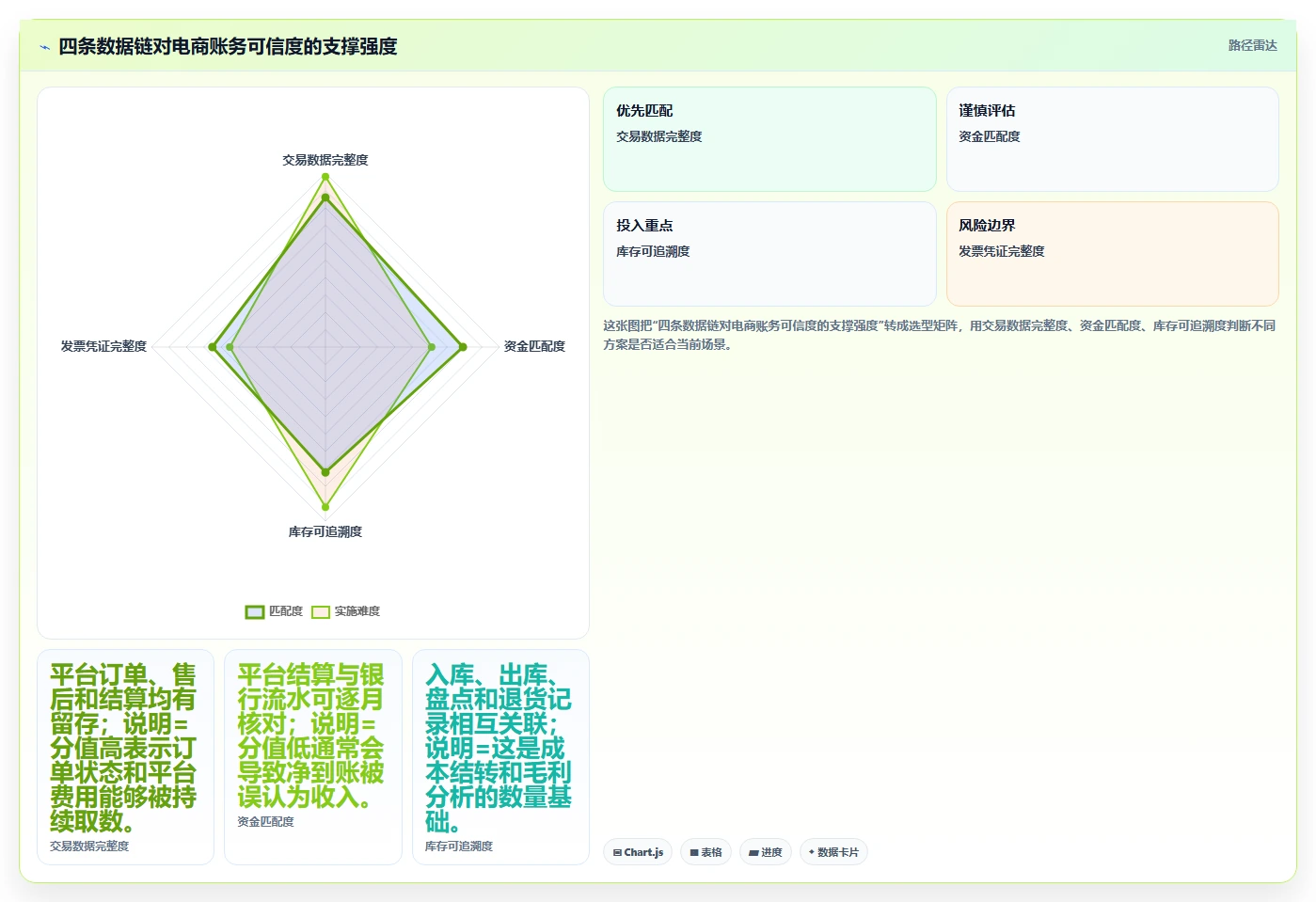 电商怎么做账和报税：经营负责人进阶教程：围绕成本结转建立完善发票管理闭环