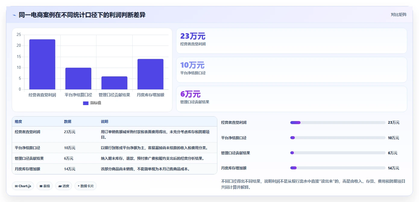 电商怎么做账和报税：经营负责人进阶教程：围绕成本结转建立完善发票管理闭环