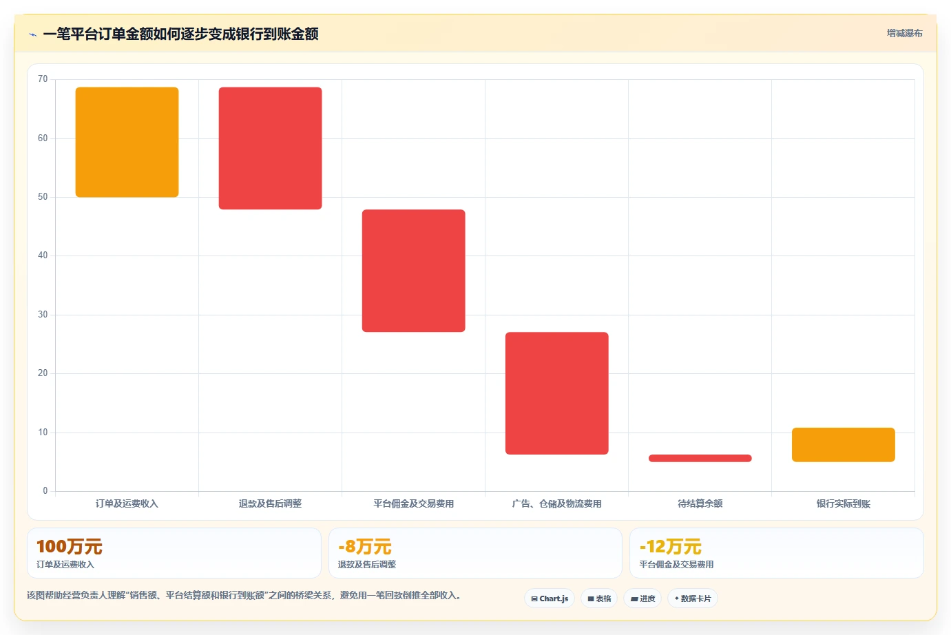 电商怎么做账和报税：经营负责人问题诊断：跨境业务卡在多平台难合并怎么办