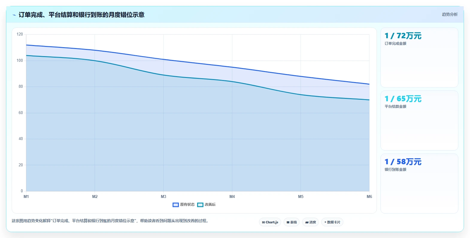 电商怎么做账和报税：经营负责人问题诊断：跨境业务卡在多平台难合并怎么办